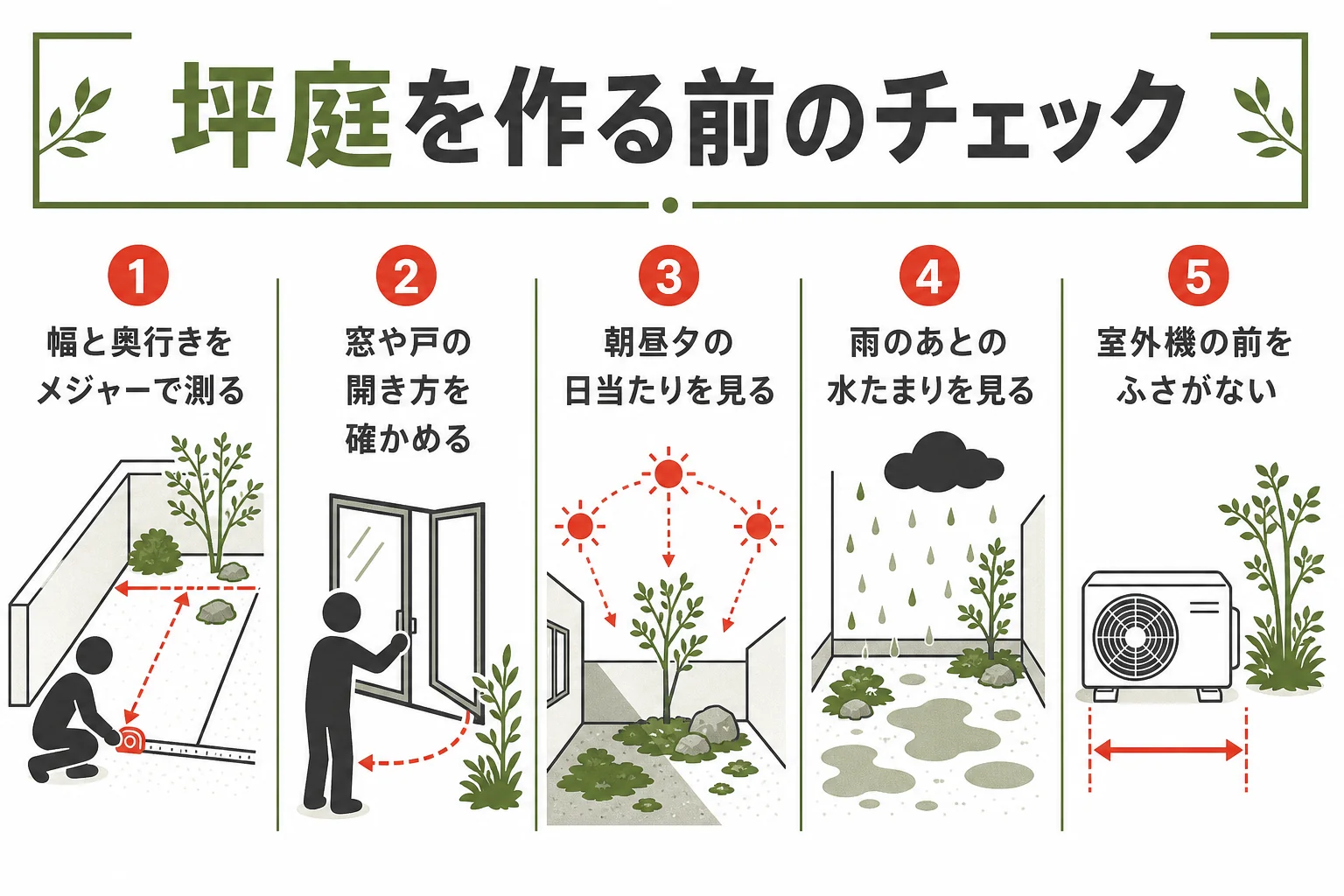 坪庭を作る前に確認したい広さ・日当たり・水はけ・見る位置のチェック図解