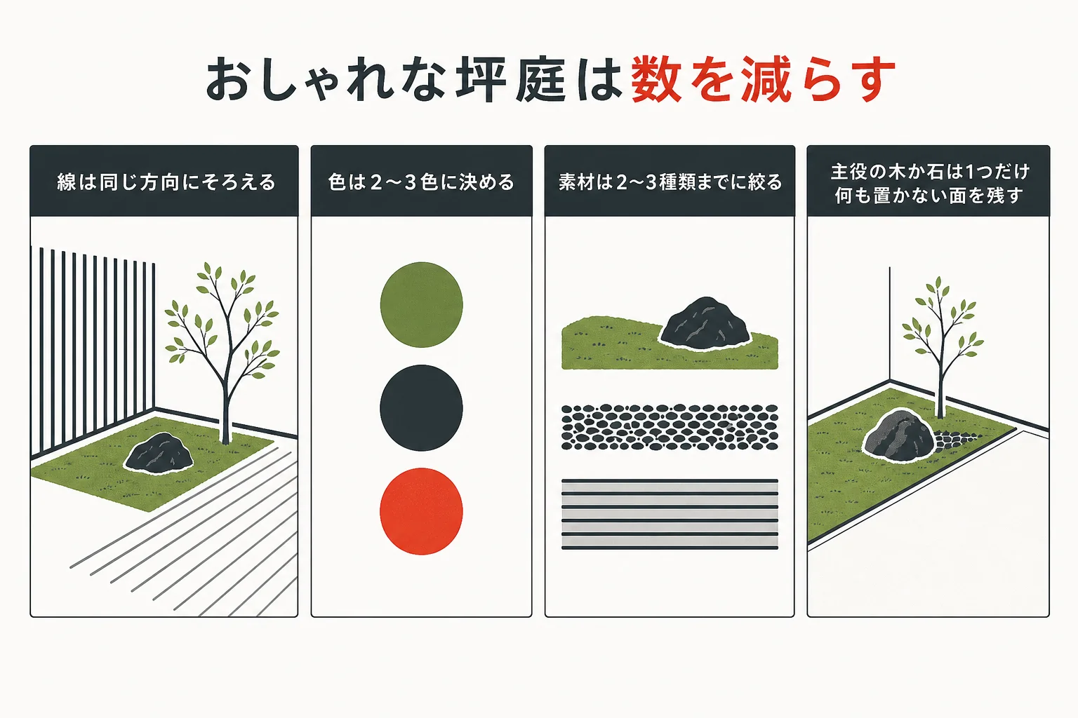 おしゃれに見える坪庭とごちゃつく坪庭の差を、線・色・素材・主役の数で比べた図解
