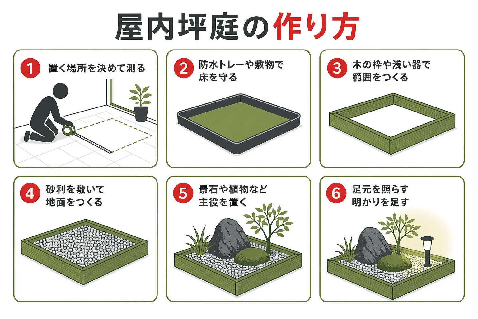 屋内に坪庭を作る手順を順番に示した図解