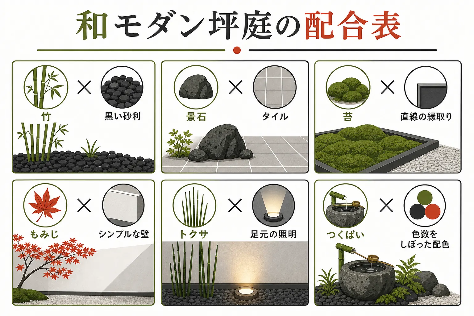 和の要素とモダンの要素を1つずつ組み合わせた和モダン坪庭の配合表の図解
