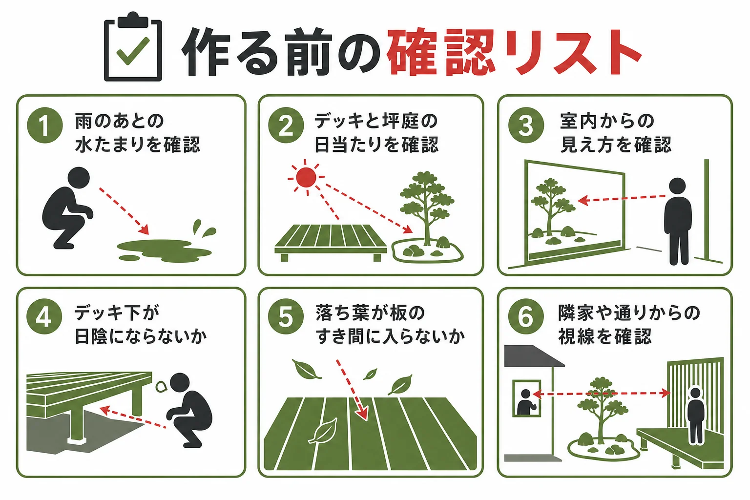 ウッドデッキ坪庭を作る前に確かめておきたいことをまとめたチェック図解